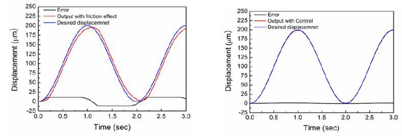 스틱슬립을 고려한 위치제어 시뮬레이션 결과
