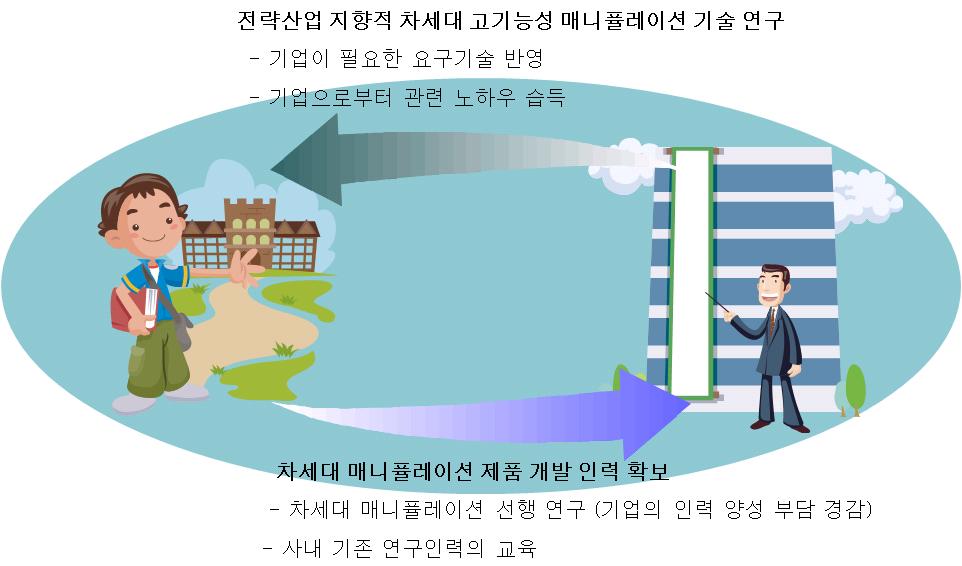 산학연계의 상호보완적 효과