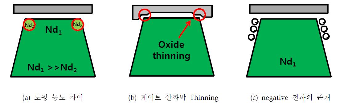 Hump 현상이 발생할 수 있는 3가지 원인