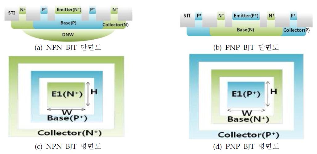 npn BJT 및 pnp BJT의 단면도와 평면도