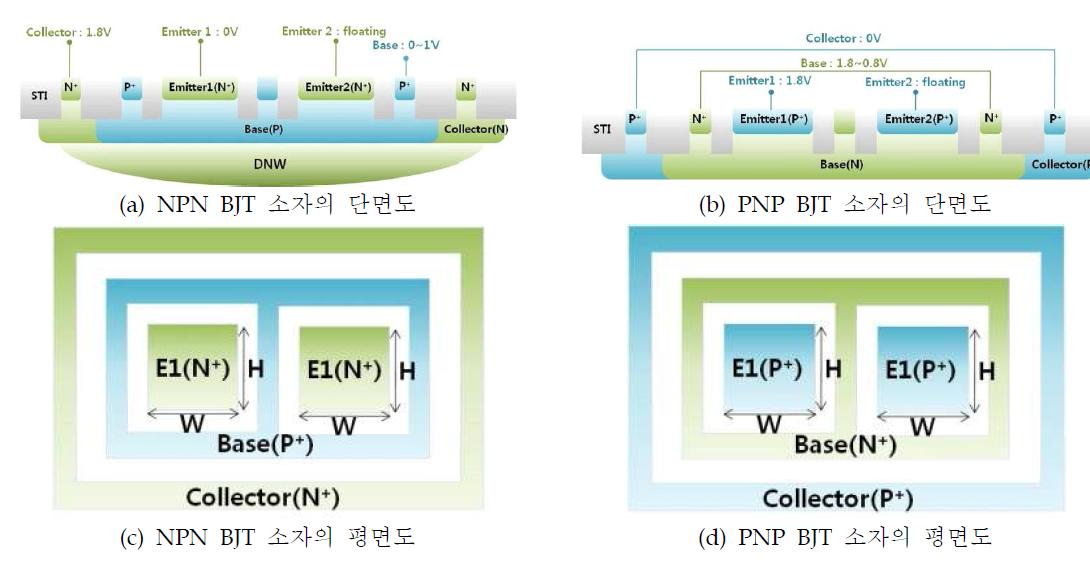 Matching 평가를 위한 NPN, PNP BJT 소자의 단면도 및 평면도