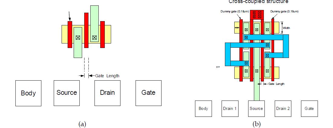 (a) 일반적인 MOSFET 소자 디자인, (b) matching 특성 평가를 위한 MOSFET 소자 디자인