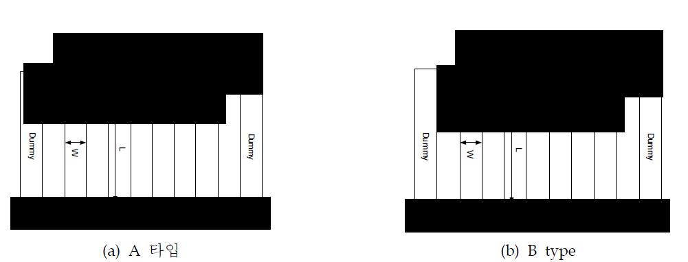 Resistor의 평면도 (a) layer가 엇갈린 타입 , (b) layer가 근접한 타입