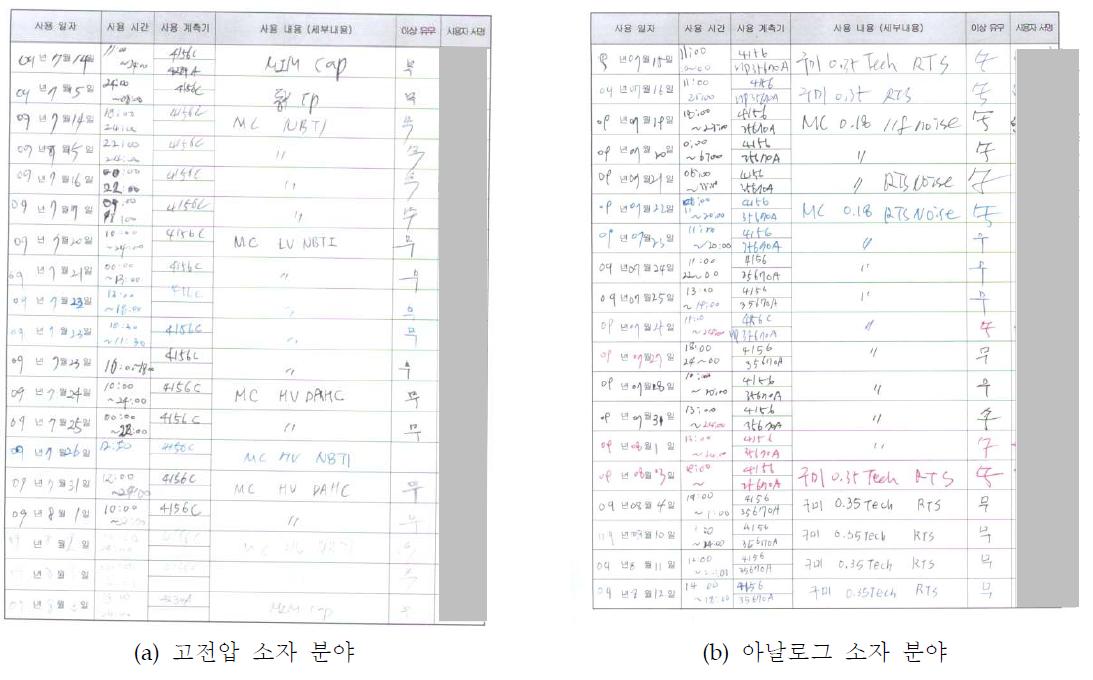 충남대에서 매그나칩반도체에서 측정/평가 및 분석 의뢰된 항목들에 대한 대표적 측정 일지