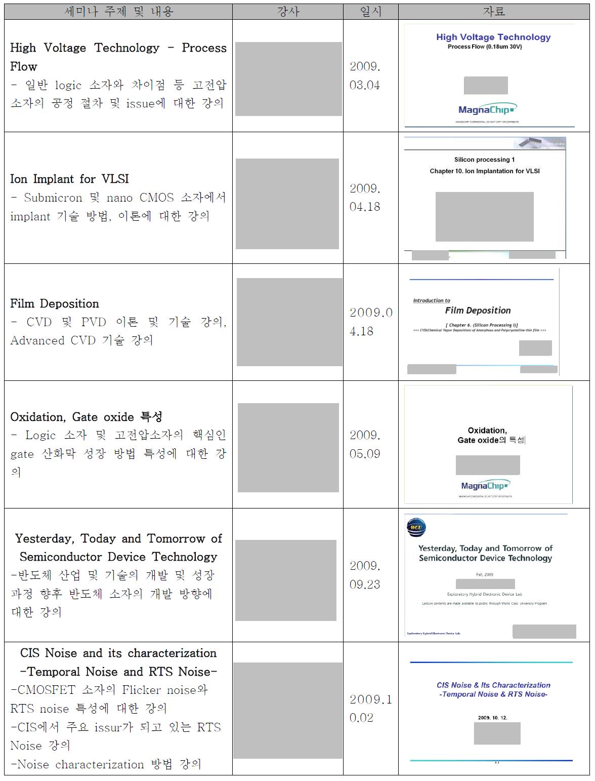 당해연도 개최한 세미나 내용 및 일정