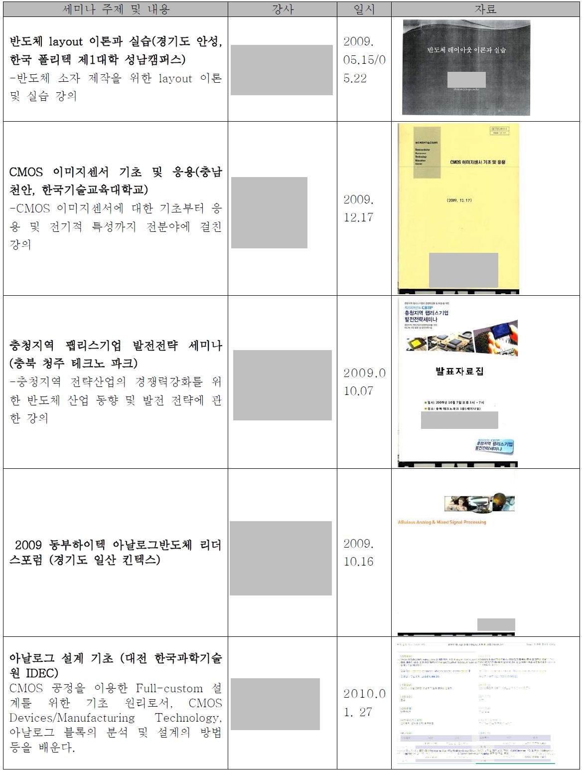 당해연도 참여인력이 참여한 세미나 내용 및 일정