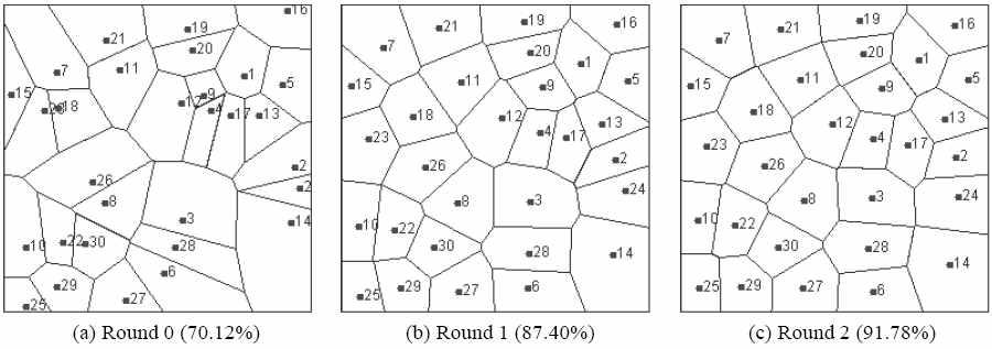 도심(centroid) 기반 자율 재배치 알고리즘의 수행 모습