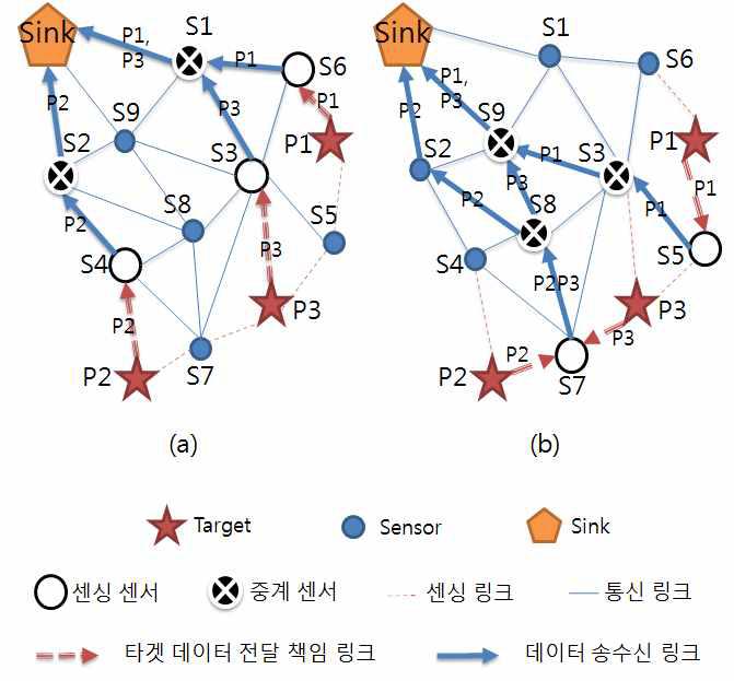 에너지 인지적 스케줄링 기법의 적용 사례