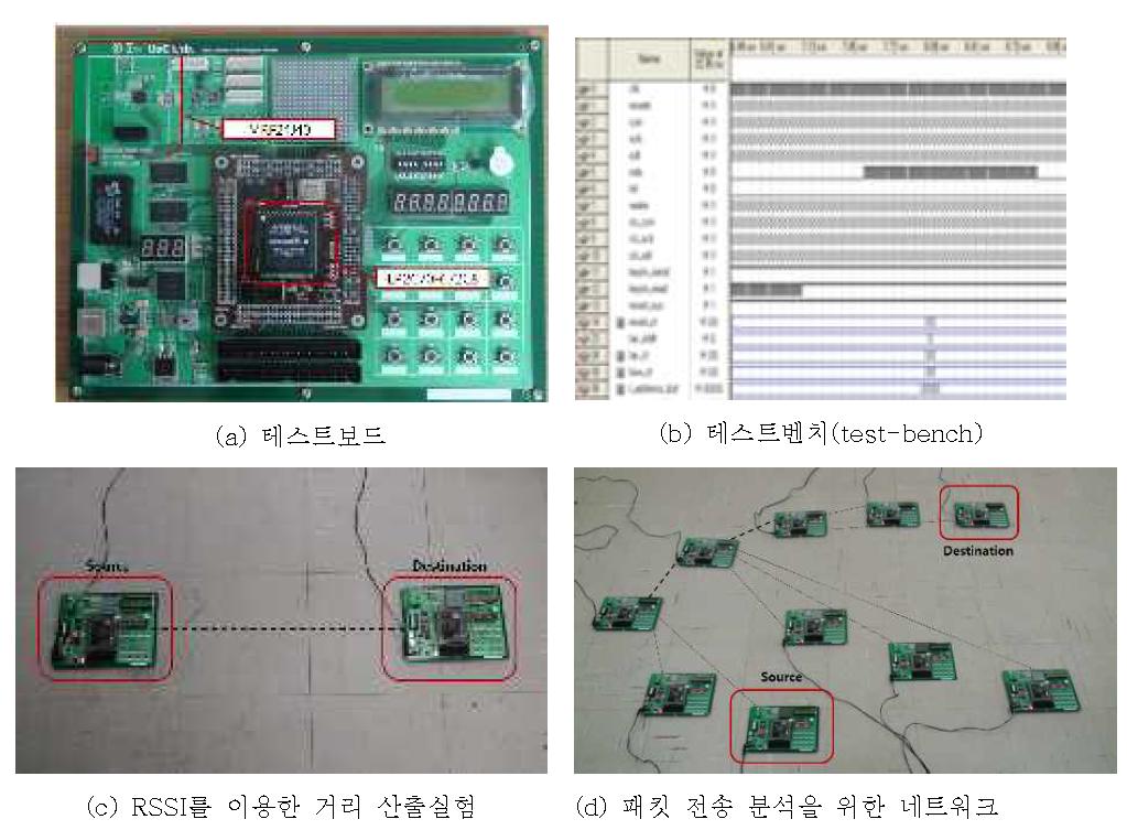 노드관리 알고리즘 시뮬레이션 및 하드웨어 테스팅