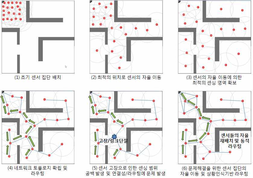 본 사업에서 이루려고 하는 기술 개요