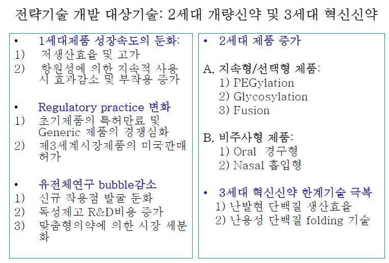 단백질의약품 개발 전략기술