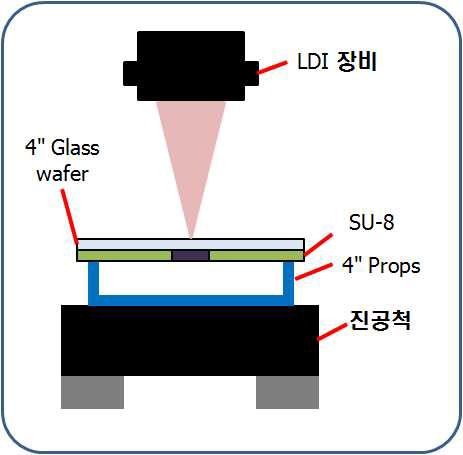 Grayscale을 적용한 노광 방법