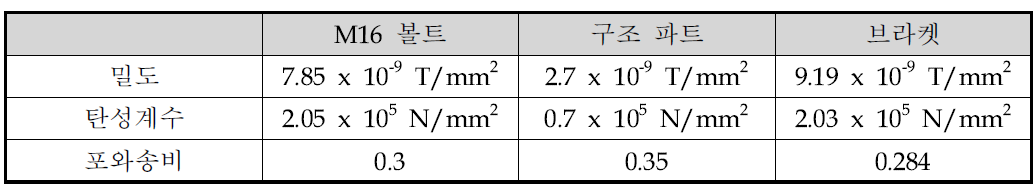 모델링 물성치