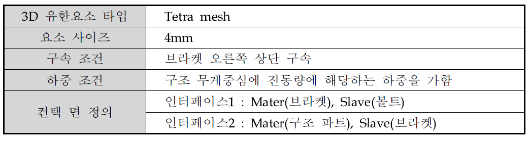 유한 요소 모델링 정보