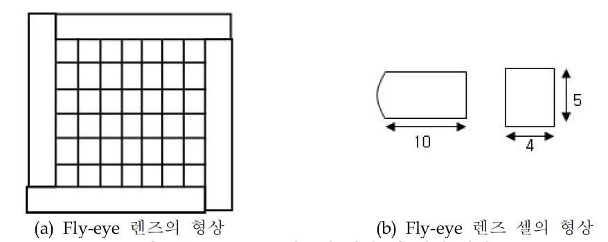 Fly-eye 렌즈의 형상 및 셀의 형상