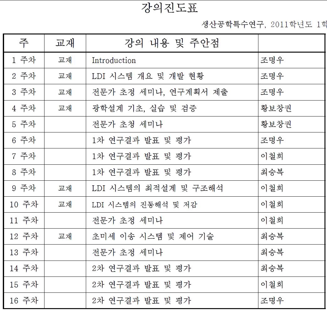 강의 계획서 및 강의 진도표