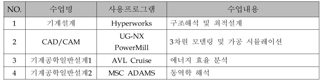 PACE 센터를 통한 수업 프로그램