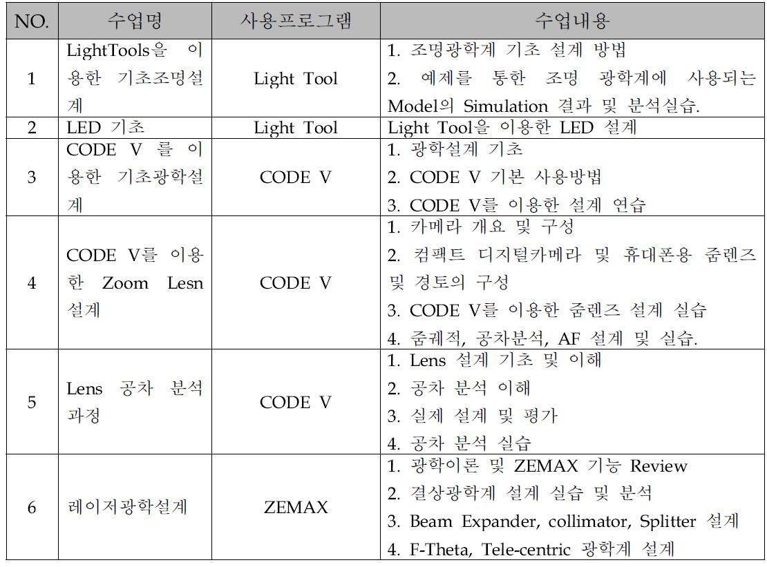 광기술 교육센터를 통한 수업 프로그램