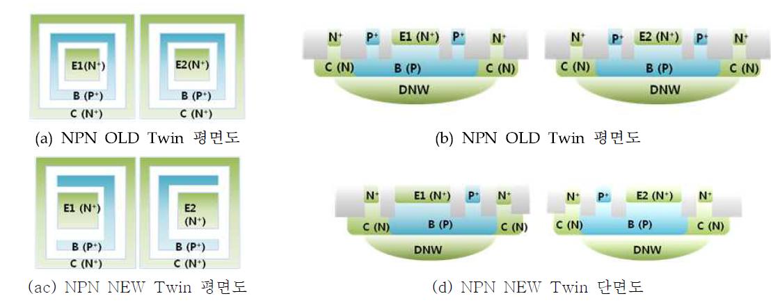 구조에 따른 Matching특성평가를 위해 새롭게 제안한 NPN OLD & New Twin Structure