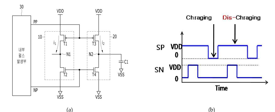 (a) MIM capacitor 의 matching 평가를 위한실제 회로 구성 (CBCM) (b) SP와 SN Pulse 파형