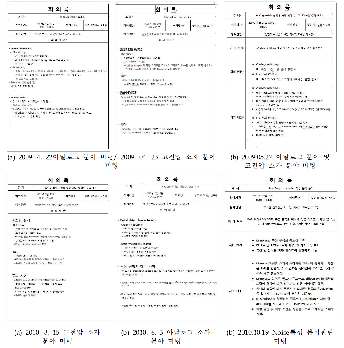 충남대학교와 매그나칩반도체간 주간 미팅 대표적 회의록