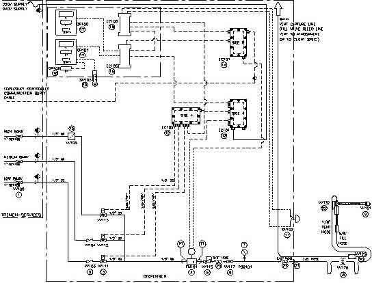 3Line System