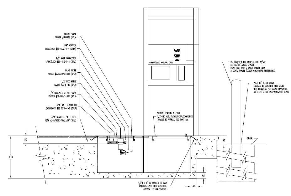 Layout of dispenser CNG supply system.