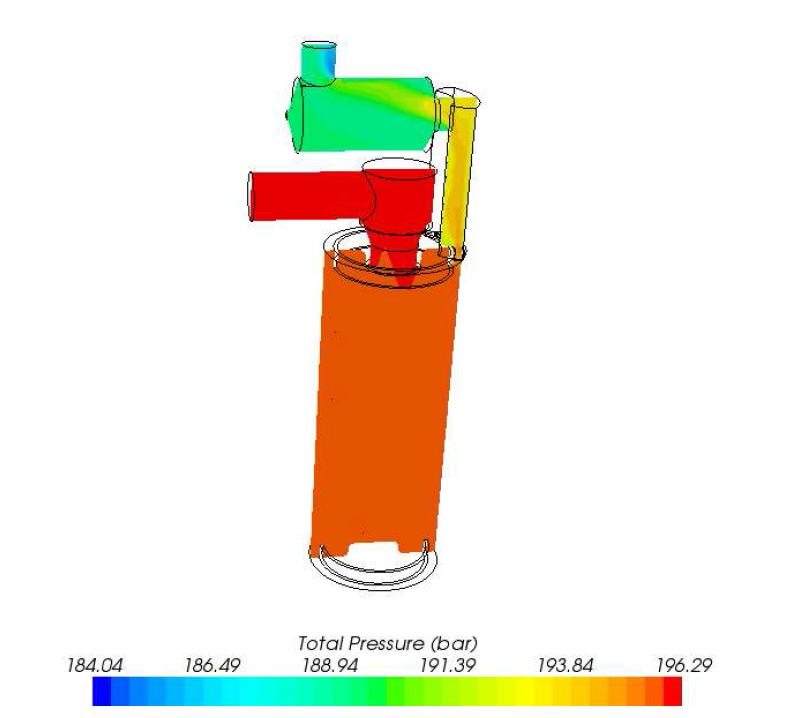 Pressure profile of module