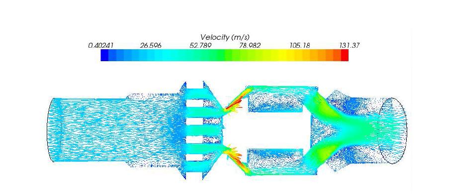 Distribution of velocity of NRV