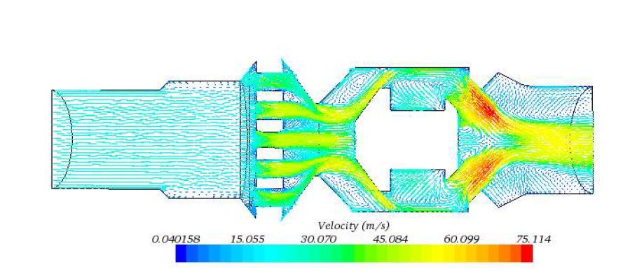 Profile of velocity of NRV