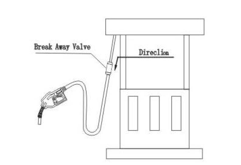 Location of breakaway coupling