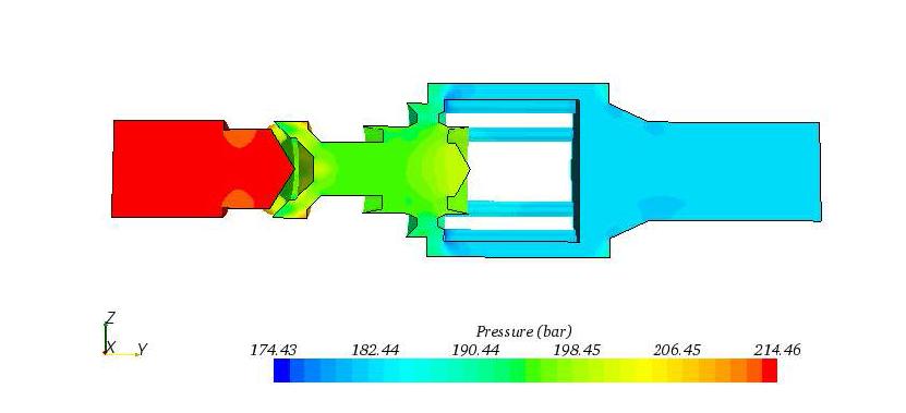 Profile of pressure of breakaway coupling