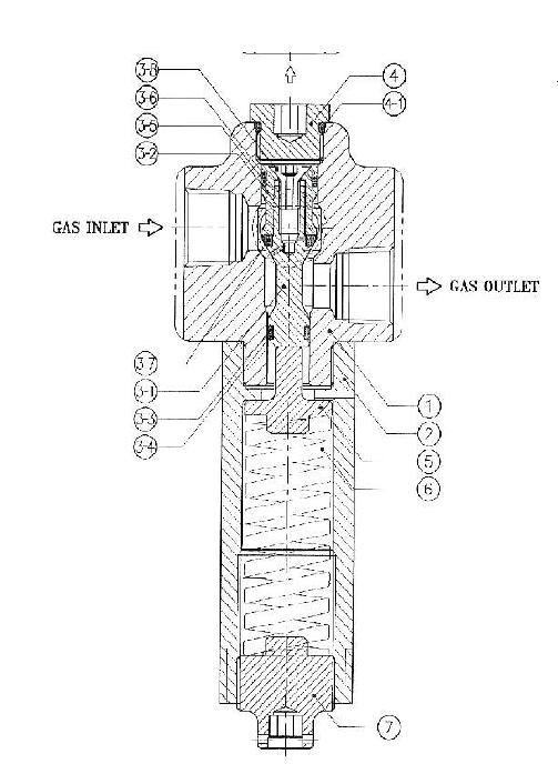 Regulator valve