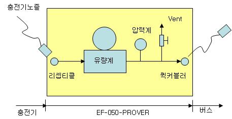 EF-050-PROVER의 개념도