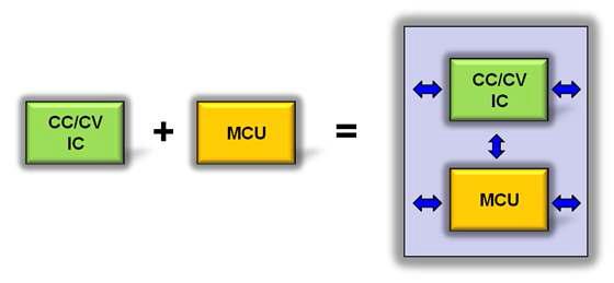 전용 MCU