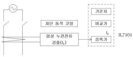 기존 누전 차단기