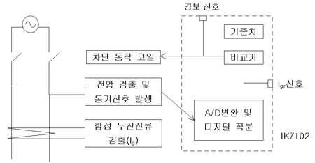 저항성 누설전류 감지 누전 차단기