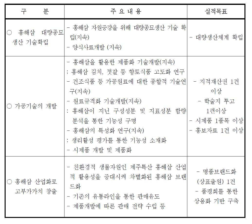 2차년도 개발 내용 및 범위