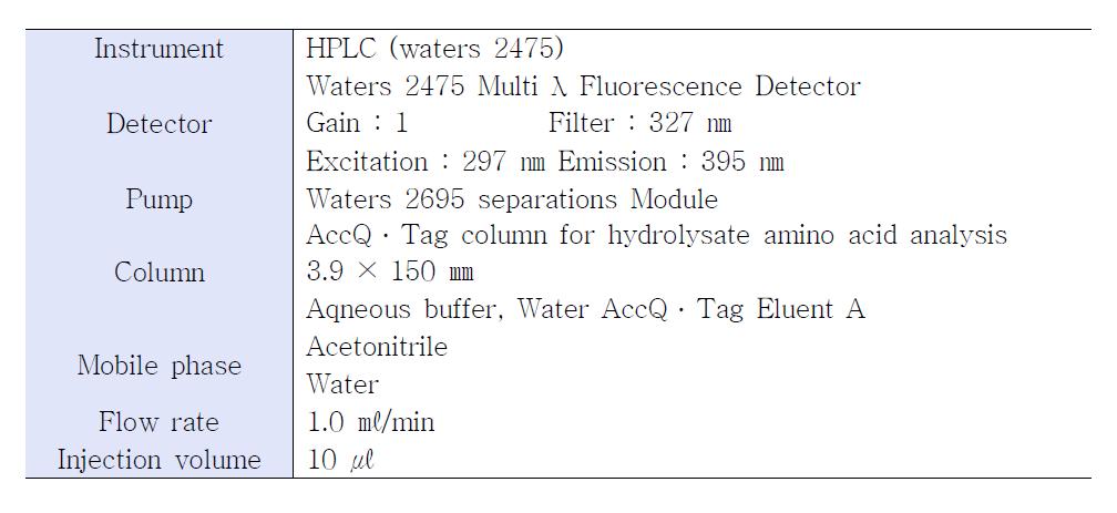 HPLC 분석조건