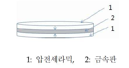 경방향 진동을 이용하는 압전소자