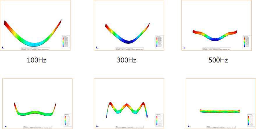 ATILA 시뮬레이션으로 구한 주파수별 진동모드의 변화