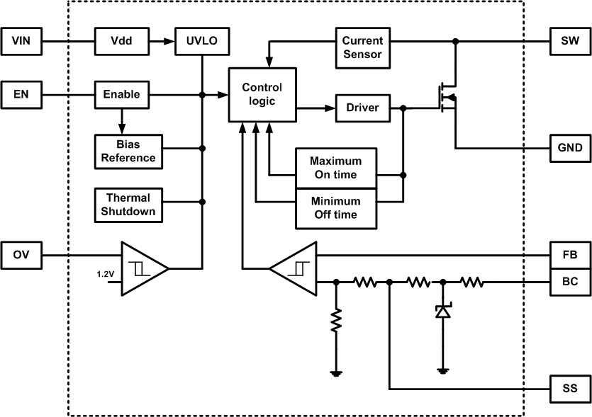 Block Diagram of the LED driver IC