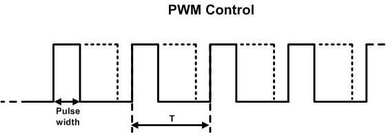 PWM 제어 시 구형파