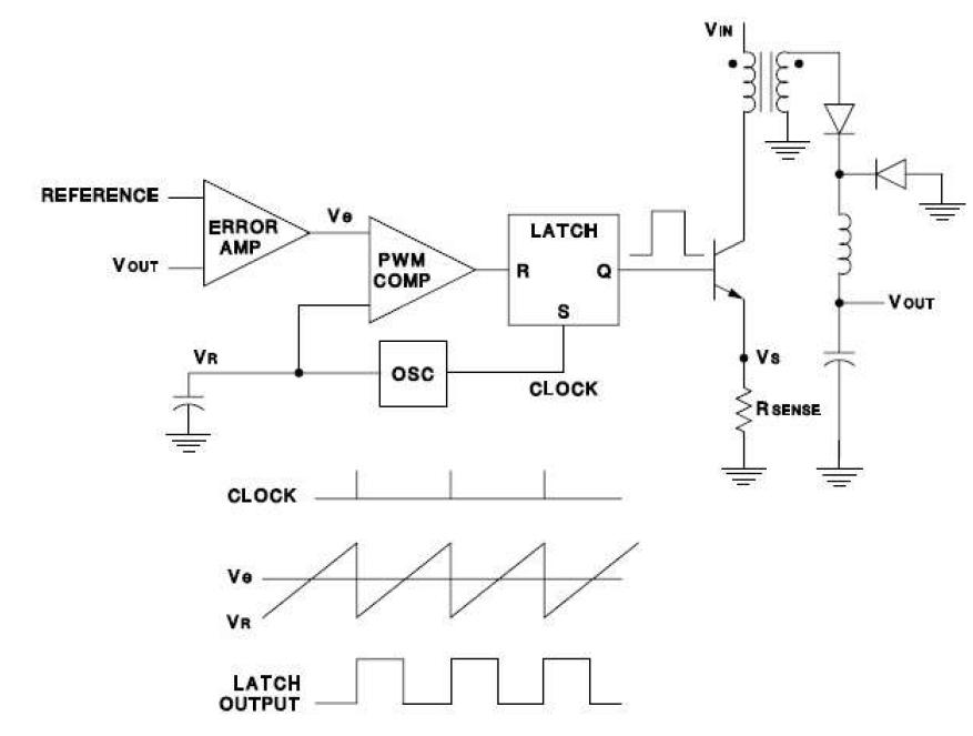 voltage mode control buck converter