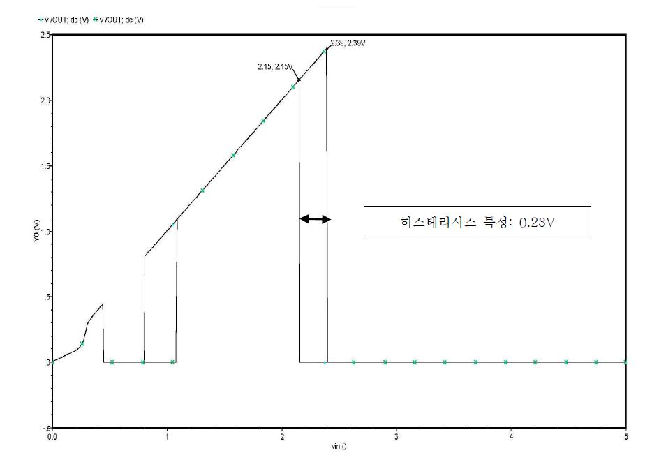 UVLO 히스테리시스 특성