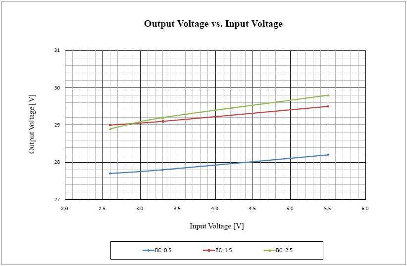 LED driver의 line regulation