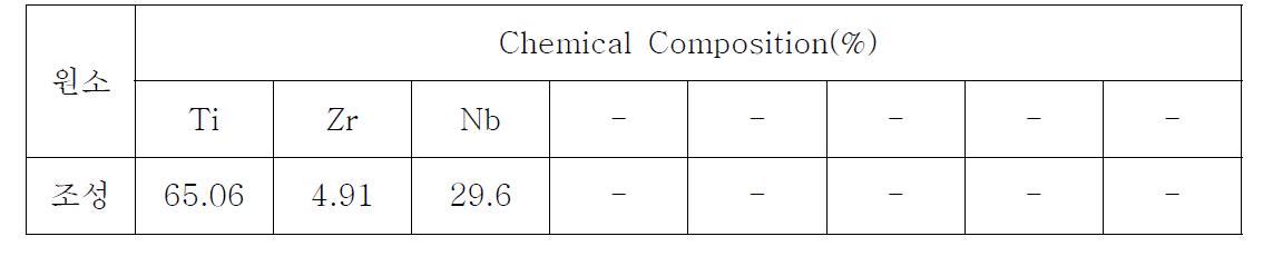 Ti-Nb-Zr의 화학성분