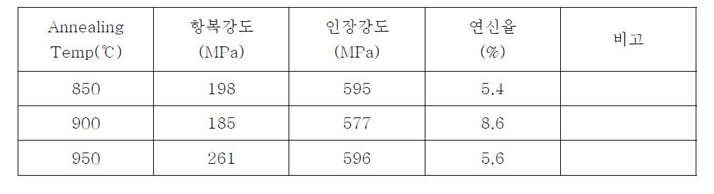 어닐링 열처리 온도에 따른 기계적 특성 조사