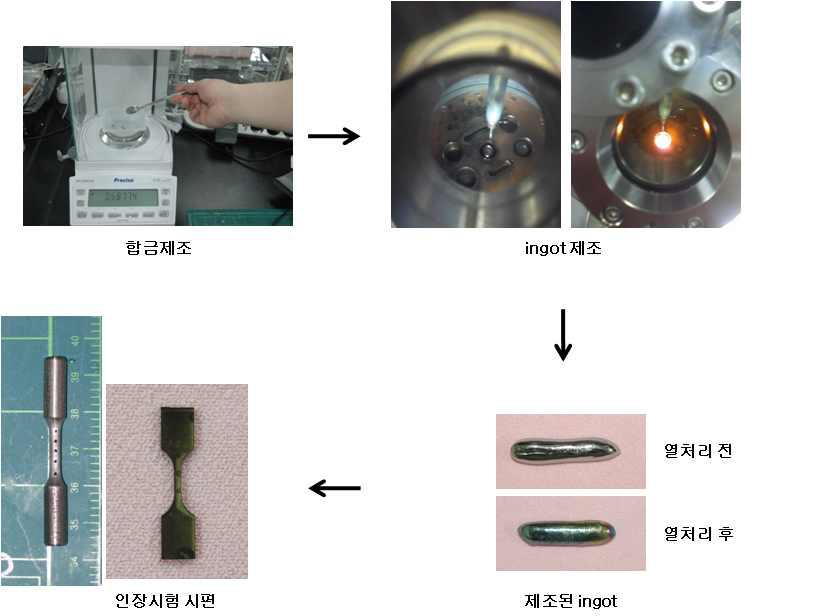 제조된 Ti-29Nb-xZr합금