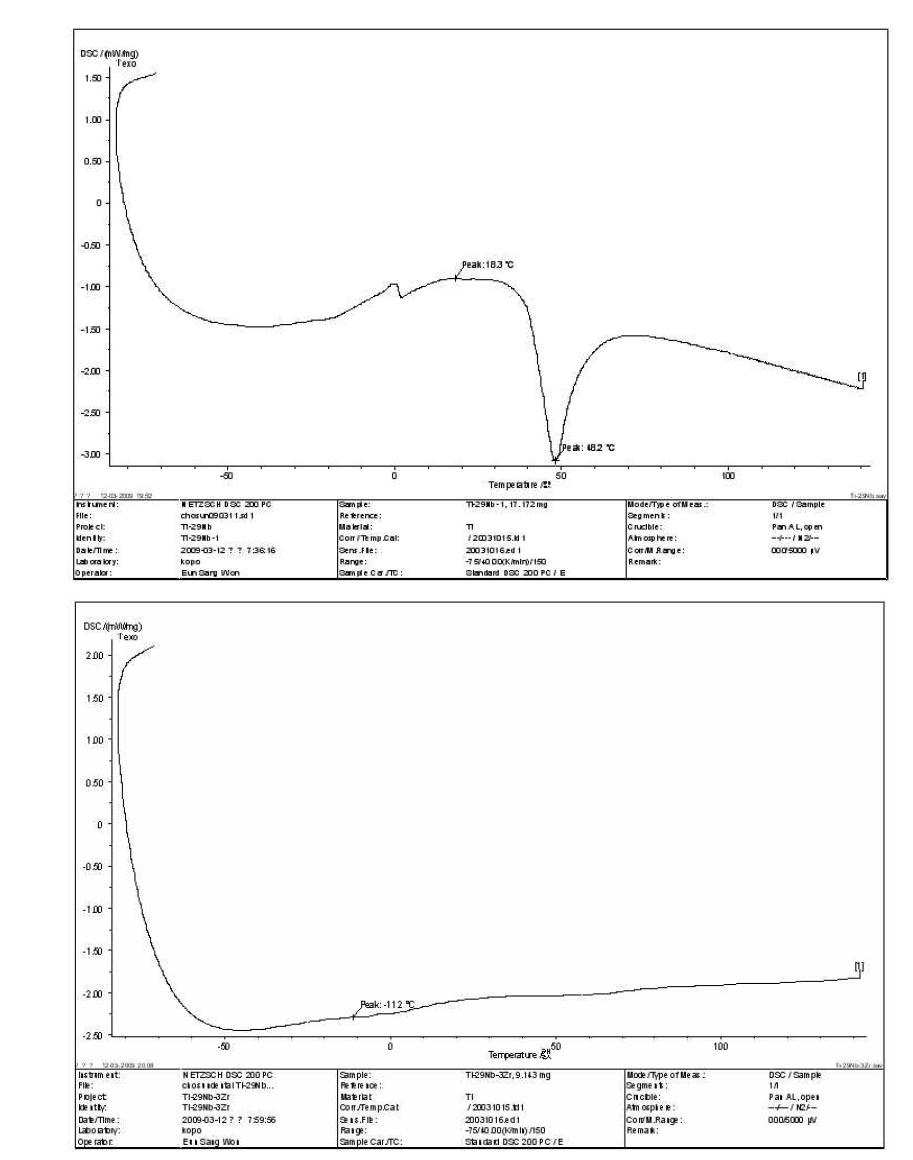 Ti-29Nb와 Ti-29Nb-3Zr합금의 DSC곡선